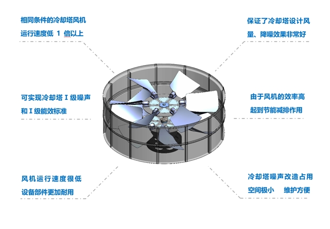 <a href=http://www.360gho.com target=_blank class=infotextkey>冷卻塔降噪</a>風機